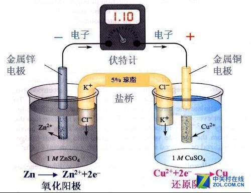 全球電池研發資金投入大,電池技術突破有多遠? 全球電池研發資金投入大,電池技術突破有多遠?