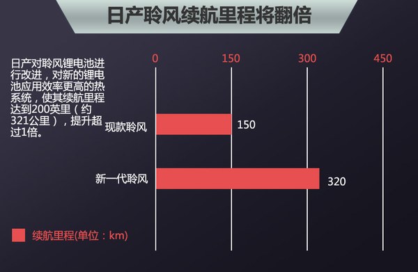 五大車企動力電池升級 “超級電池”續航能力倍增 五大車企動力電池升級 “超級電池”續航能力倍增