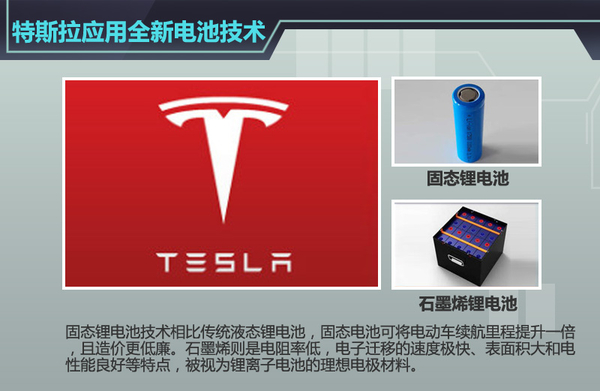 五大車企動(dòng)力電池升級(jí)  “超級(jí)電池”續(xù)航能力倍增