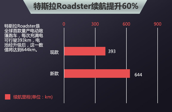 五大車企動(dòng)力電池升級(jí)  “超級(jí)電池”續(xù)航能力倍增