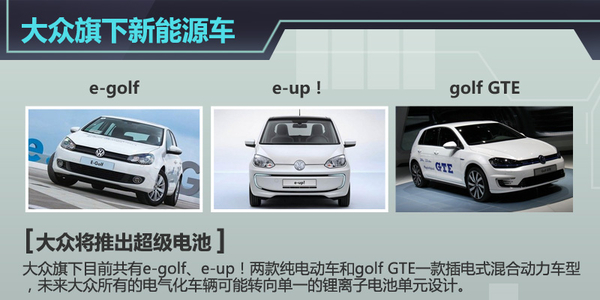 五大車企動(dòng)力電池升級(jí)  “超級(jí)電池”續(xù)航能力倍增