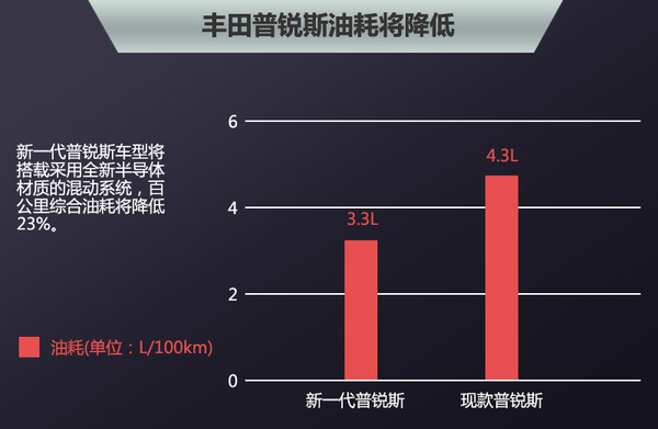 五大車企動力電池升級  “超級電池”續航能力倍增