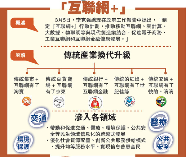 國務(wù)院常務(wù)會議部署推進“互聯(lián)網(wǎng)+”行動 國務(wù)院常務(wù)會議部署推進“互聯(lián)網(wǎng)+”行動