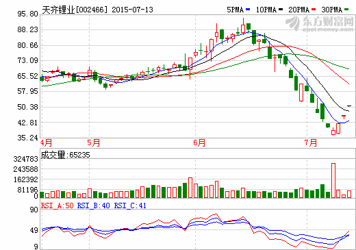 天齊鋰業：2015年碳酸鋰價格繼續穩步上行