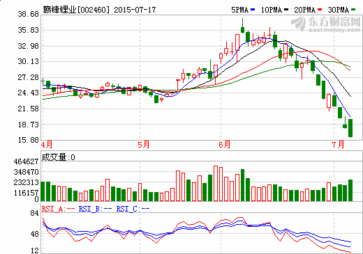 贛鋒鋰業擬6100萬美元參股Neometals西澳項目