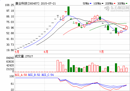 贏合科技：2020年鋰電設(shè)備市場(chǎng)規(guī)模或達(dá)356億元