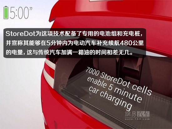 車企研發(fā)新能源車快充技術(shù) 緩解電動(dòng)車?yán)m(xù)航憂慮