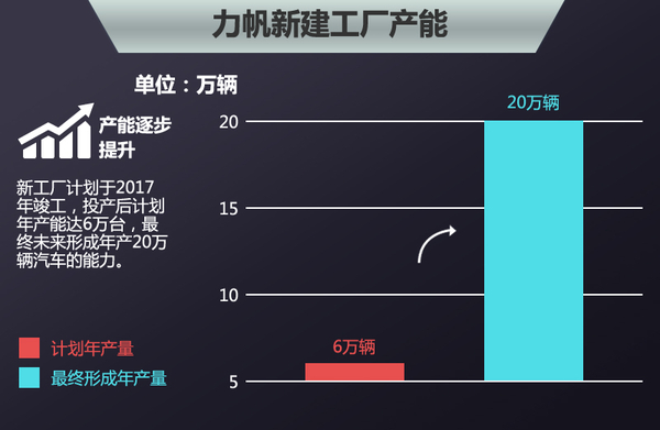 力帆將在俄羅斯建研發(fā)中心 投產(chǎn)電動(dòng)車