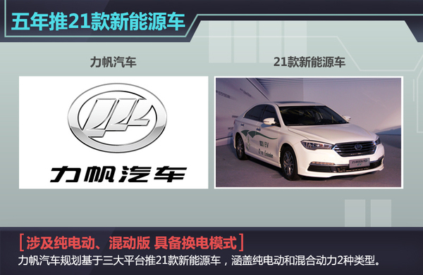 力帆將在俄羅斯建研發中心 投產電動車