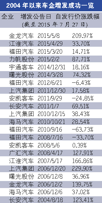 車企斥巨資豪賭新能源 投資良機還是圈錢噱頭? 車企斥巨資豪賭新能源 投資良機還是圈錢噱頭?