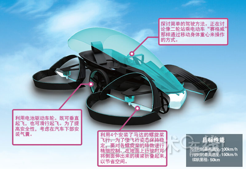 2020奧運(yùn)會夢成真：日本將推出全球最小的飛行車