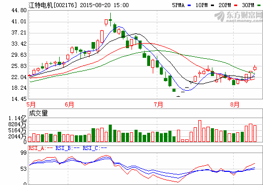 江特電機擬9.5億收購九龍汽車32.6%股權