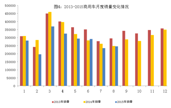 8月新能源汽車高速增長(zhǎng) 中國(guó)品牌乘用車增長(zhǎng)2.5%