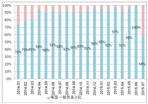 多晶硅進口量維持高位 國內(nèi)企業(yè)生存之路步履維艱