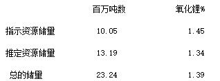 贛鋒鋰業(yè)更新評(píng)估Mt Marion鋰輝石礦項(xiàng)目資源