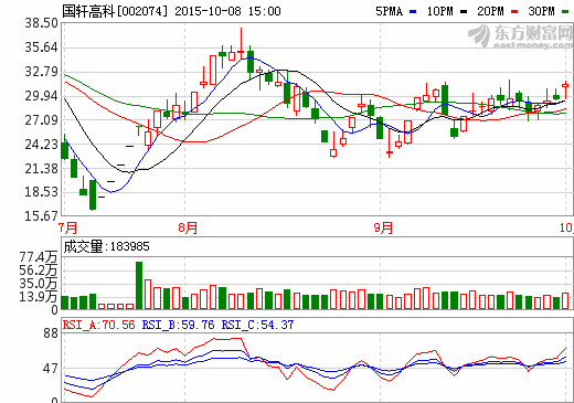 量價(jià)齊升促業(yè)績大幅增長 國軒高科發(fā)力充電樁新藍(lán)海