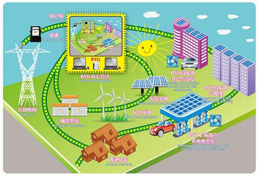 2015年全球新增儲能+可再生能源裝機196.2MW