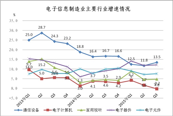 工信部：1-9月中國手機行業(yè)生產121410萬臺