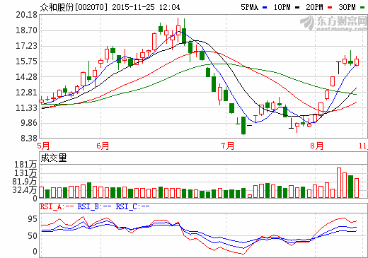 眾和股份：定增作價(jià)10億元收購(gòu)3家鋰礦公司資產(chǎn)