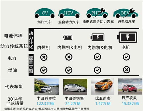 中國(guó)電動(dòng)汽車發(fā)展報(bào)告：千億補(bǔ)貼能否造出特斯拉？