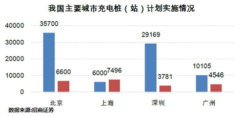 中國電動汽車發(fā)展報告：千億補貼能否造出特斯拉？