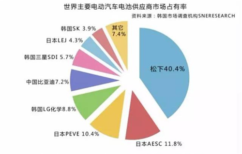 中國電動汽車發(fā)展報告：千億補貼能否造出特斯拉？