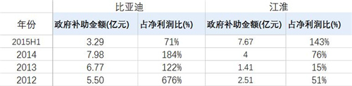 中國電動汽車發展報告：千億補貼能否造出特斯拉？