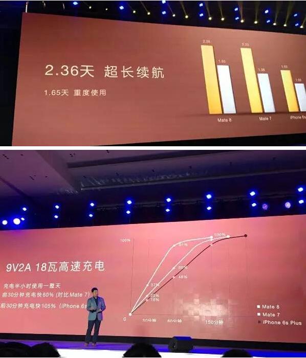 華為Mate8，一個赤裸裸的石墨烯電池炒作案例