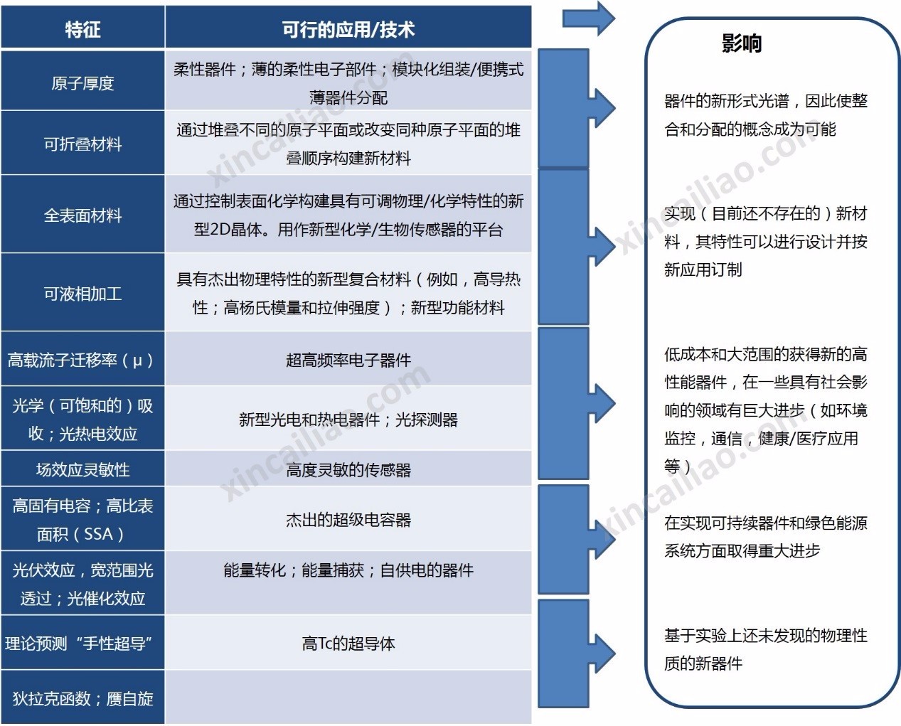 表1 GRMs的特性與優(yōu)勢(shì)