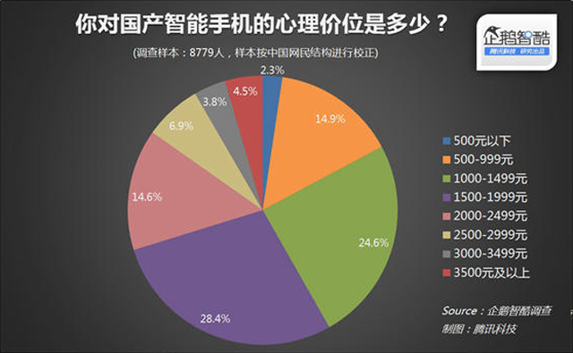 手機這一年：國內市場壓縮 海外尋求機會