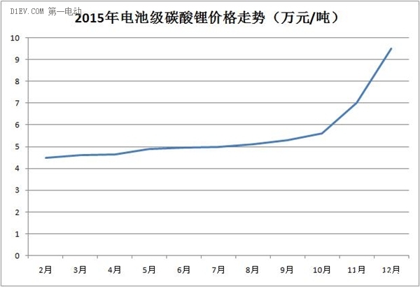 并非危言聳聽! 2016年動(dòng)力電池市場將進(jìn)入局部過剩時(shí)代