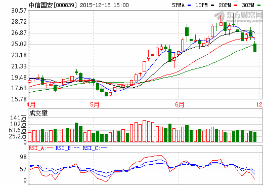 中信國安2.6億增資華夏泓源  擴(kuò)大正極材料產(chǎn)能