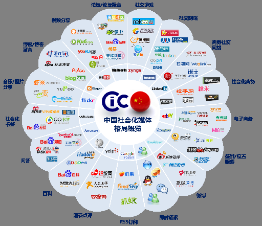 自媒體:誰掌握了信息,誰就掌握了權力 自媒體:誰掌握了信息,誰就掌握了權力