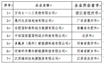 第二批動力蓄電池白名單發(fā)布 涉多家上市公司