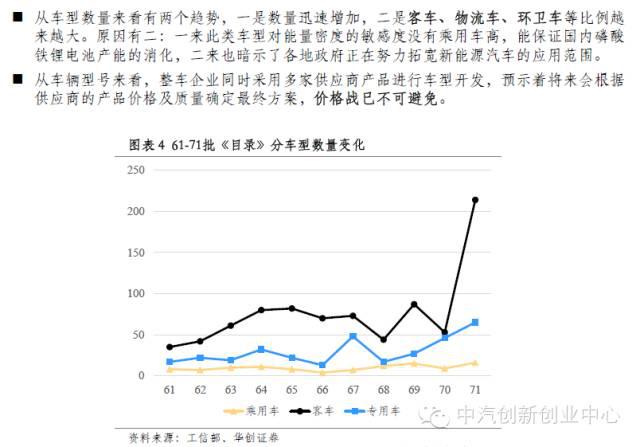 年終巨獻：新能源汽車全產業鏈深度研究