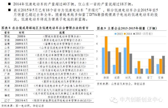 年終巨獻：新能源汽車全產業鏈深度研究