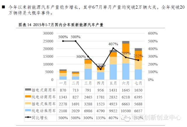 年終巨獻：新能源汽車全產(chǎn)業(yè)鏈深度研究