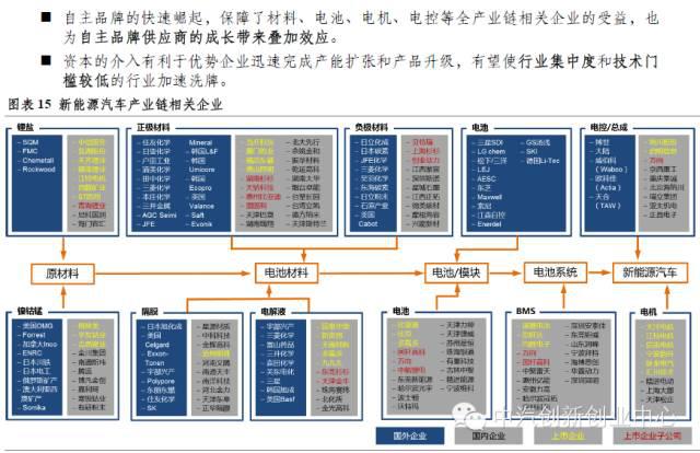 年終巨獻：新能源汽車全產(chǎn)業(yè)鏈深度研究