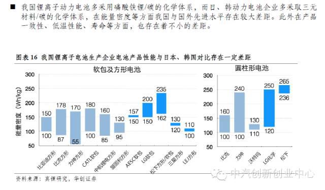 年終巨獻：新能源汽車全產(chǎn)業(yè)鏈深度研究