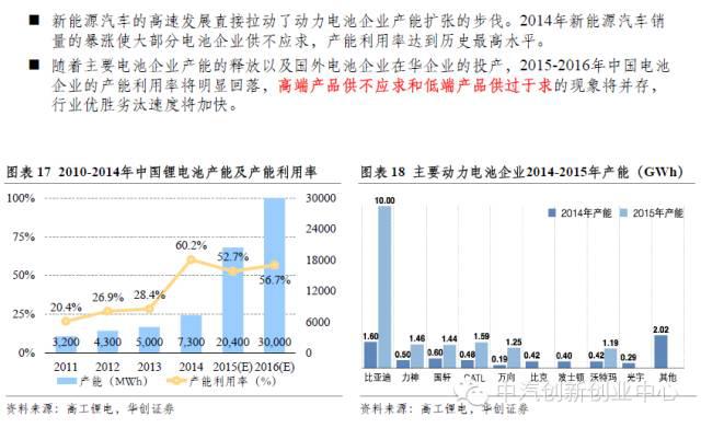 年終巨獻：新能源汽車全產(chǎn)業(yè)鏈深度研究