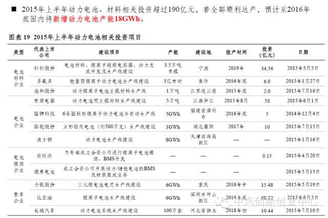 年終巨獻：新能源汽車全產(chǎn)業(yè)鏈深度研究