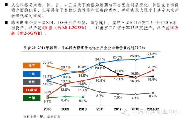 年終巨獻：新能源汽車全產(chǎn)業(yè)鏈深度研究