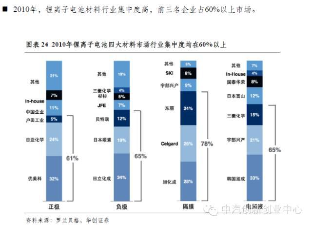年終巨獻：新能源汽車全產業鏈深度研究