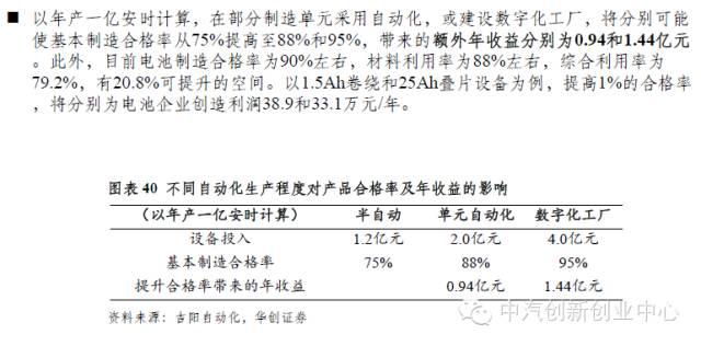 年終巨獻：新能源汽車全產業鏈深度研究