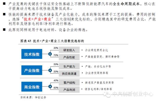 年終巨獻：新能源汽車全產業鏈深度研究