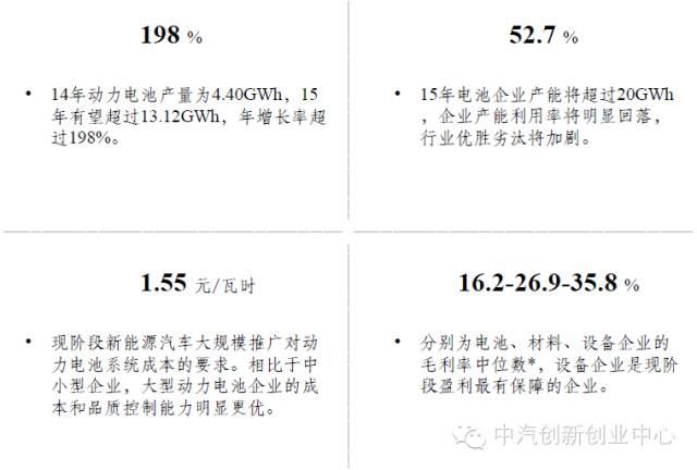 年終巨獻(xiàn)：新能源汽車(chē)全產(chǎn)業(yè)鏈深度研究