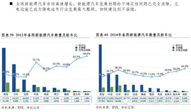 年終巨獻(xiàn)：新能源汽車(chē)全產(chǎn)業(yè)鏈深度研究