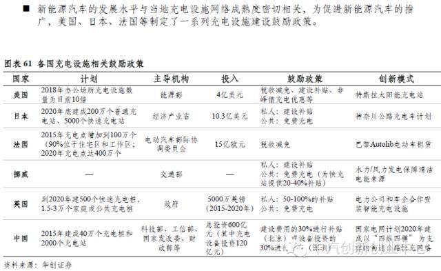 年終巨獻(xiàn)：新能源汽車(chē)全產(chǎn)業(yè)鏈深度研究