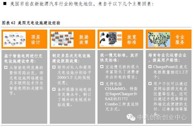 年終巨獻(xiàn)：新能源汽車(chē)全產(chǎn)業(yè)鏈深度研究