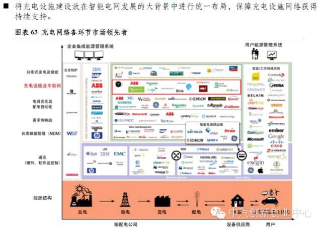 年終巨獻：新能源汽車全產業鏈深度研究
